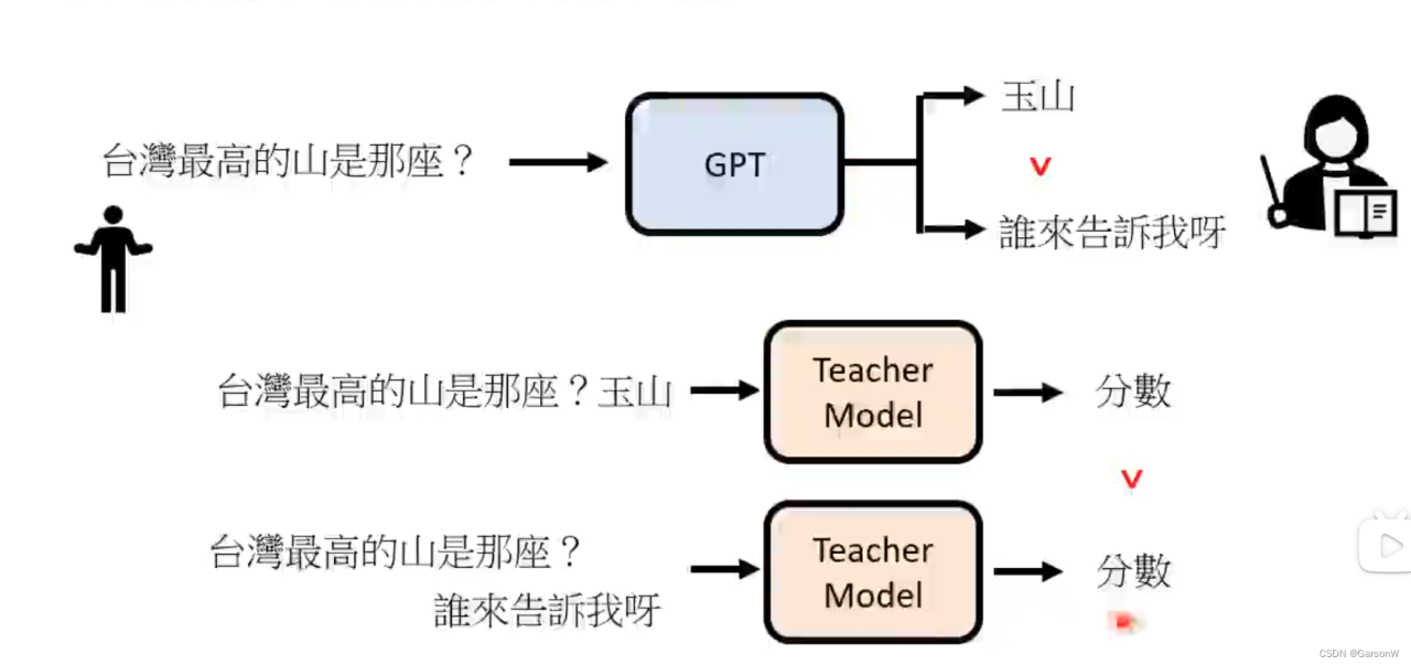 Chat GPT原理